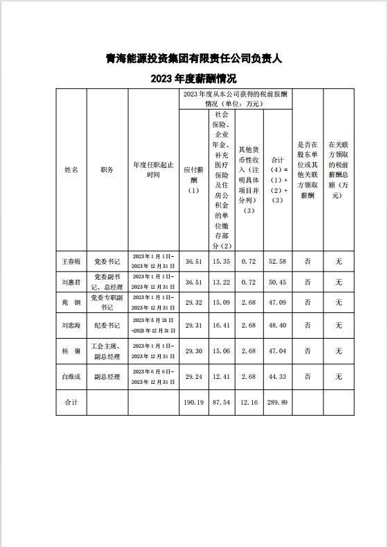 2023年度公司負責(zé)人薪酬情況2.jpg